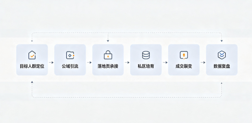 嫩江县AI 搜索获客深度解析：把握生成式搜索红利，抢占 AI 智能体流量入口