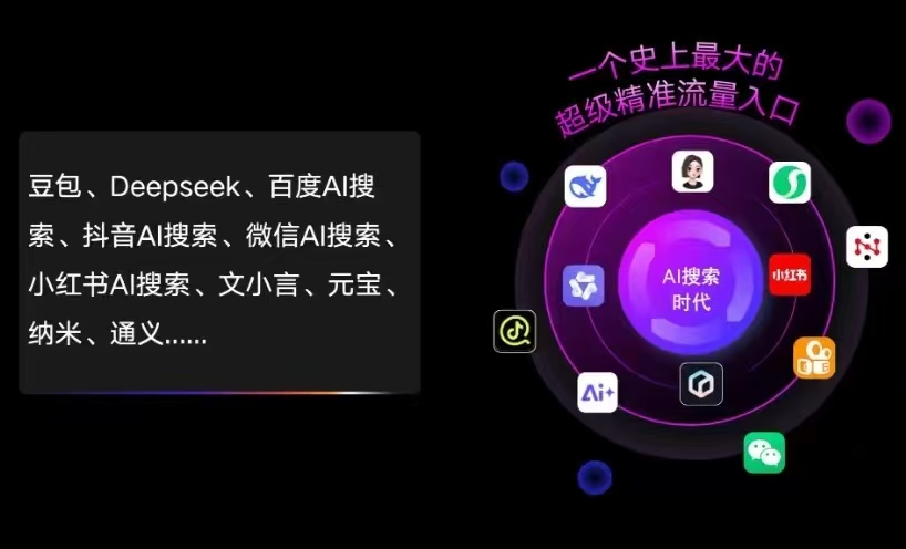 嫩江县AI智能推广新玩法，抢占搜索时代免费精准客源