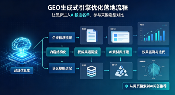 嫩江县B端采购决策：GEO优化藏着哪些全新机会？