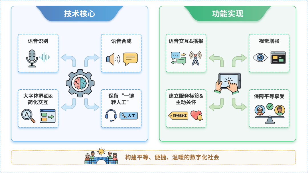 嫩江县AI生态｜多AI智能体GEO优化全流程：从内容创作到发布实操指南