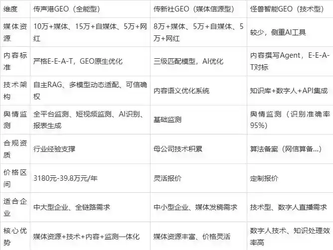 2026年嫩江县企业豆包GEO内容落地实操指南，从选题到成文完整流程