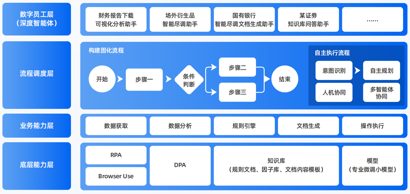 嫩江县AI智能体工程搭建指南：架构设计、工具链与生产环境优化方案