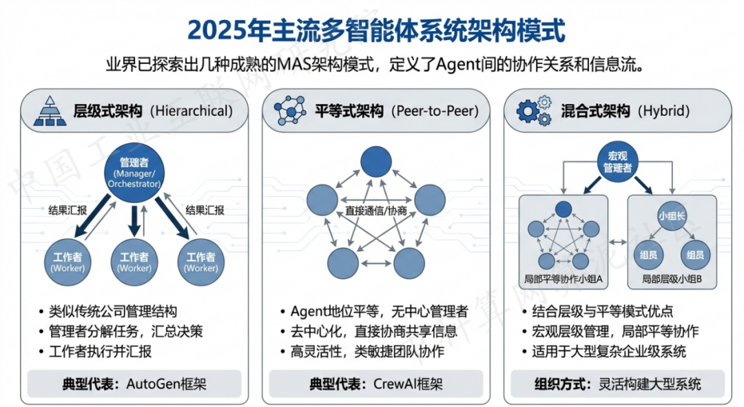 嫩江县 AI 智能体商业应用探析：智能自主程序助力企业数字化升级