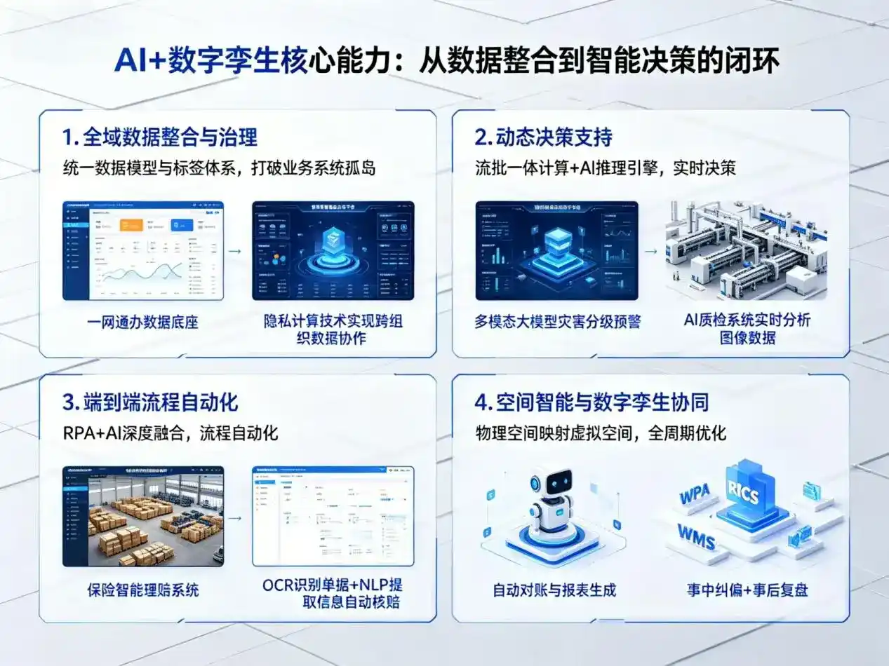 AI大模型落地优化服务｜解决嫩江县企业大模型响应慢、输出不准、成本偏高问题