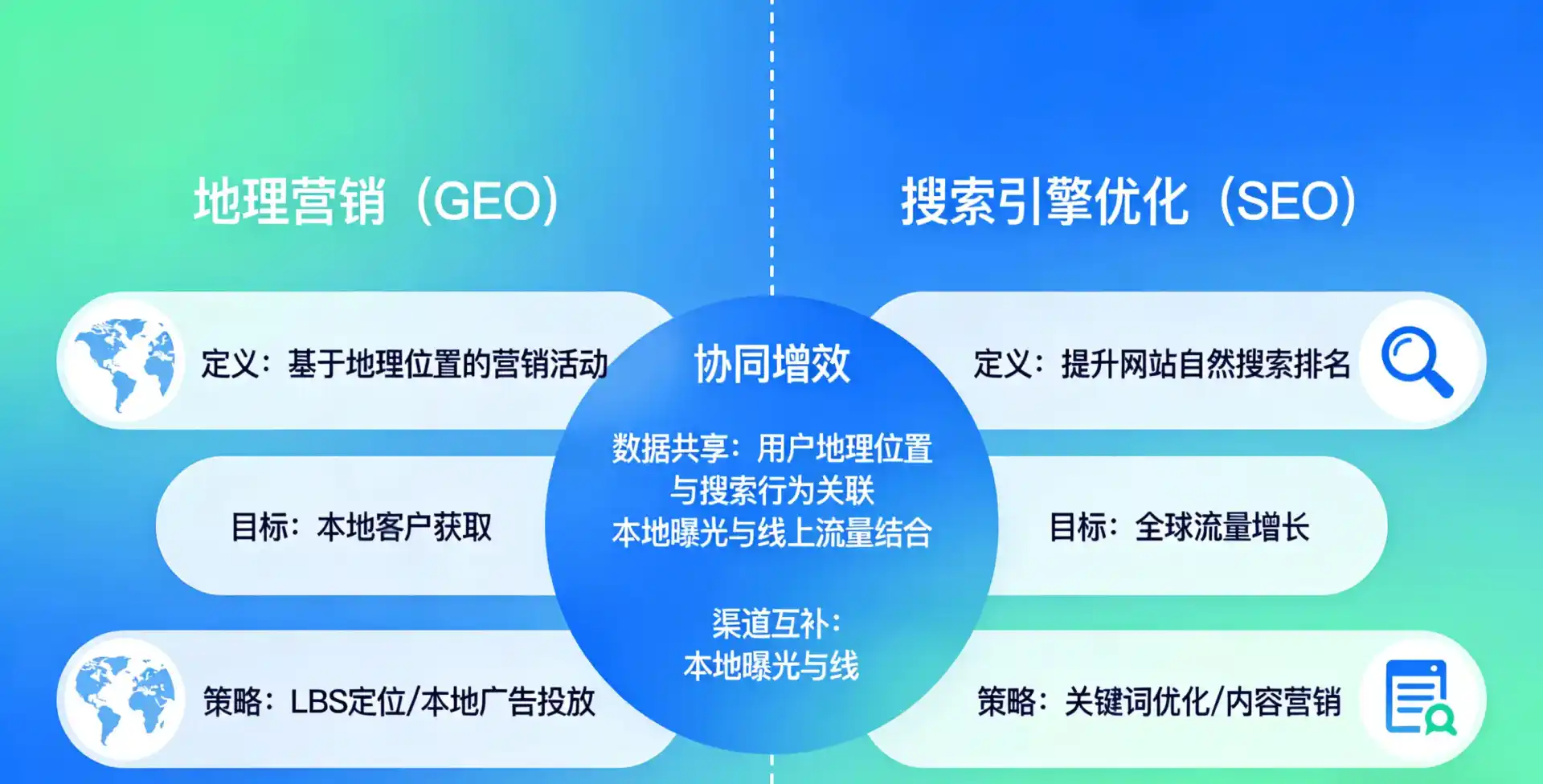 立足嫩江县，从用户需求与流量逻辑，解读GEO优化的落地价值与应用前景