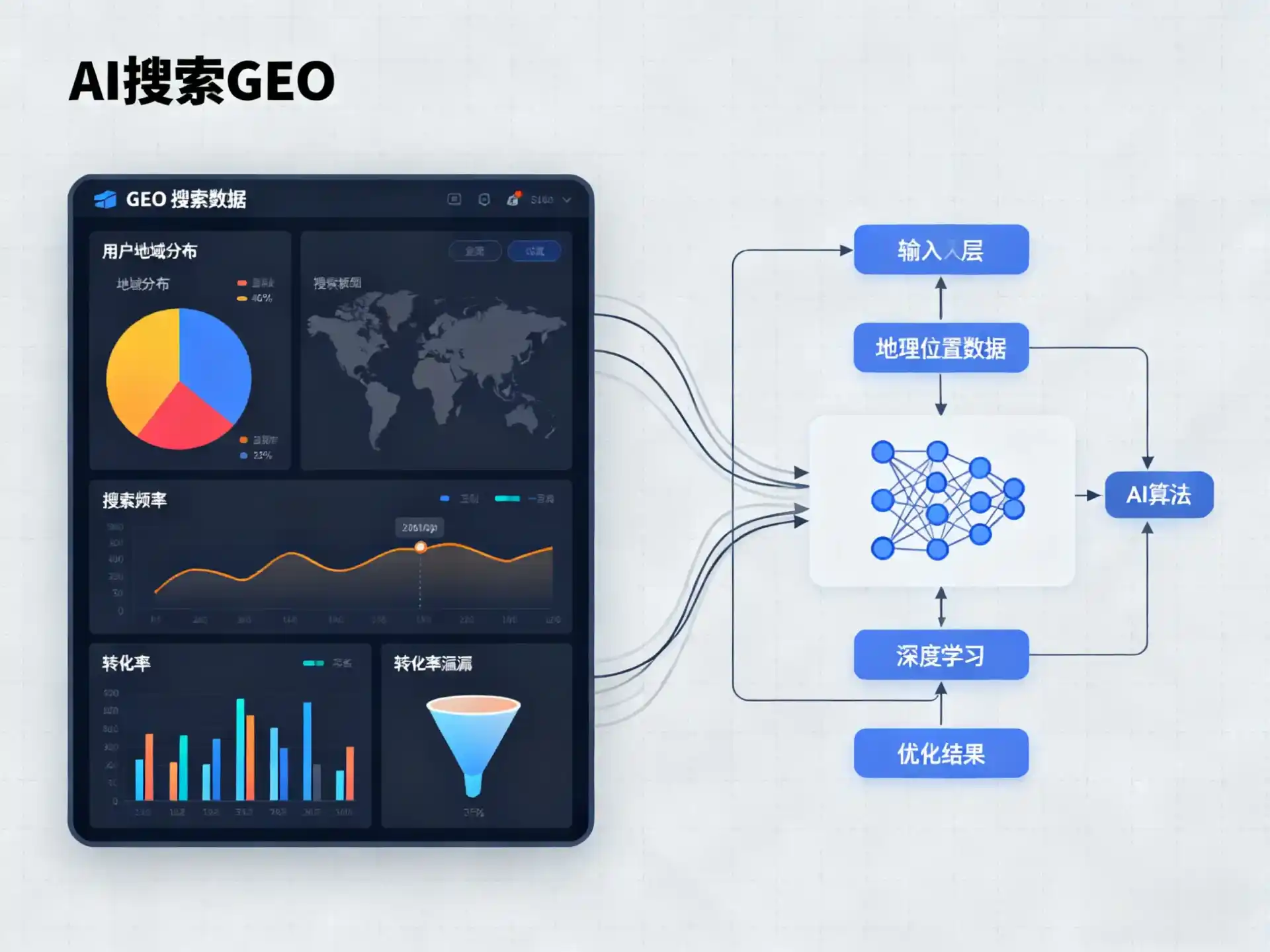 嫩江县GEO优化服务商该如何筛选？生成式引擎优化行业实践观察